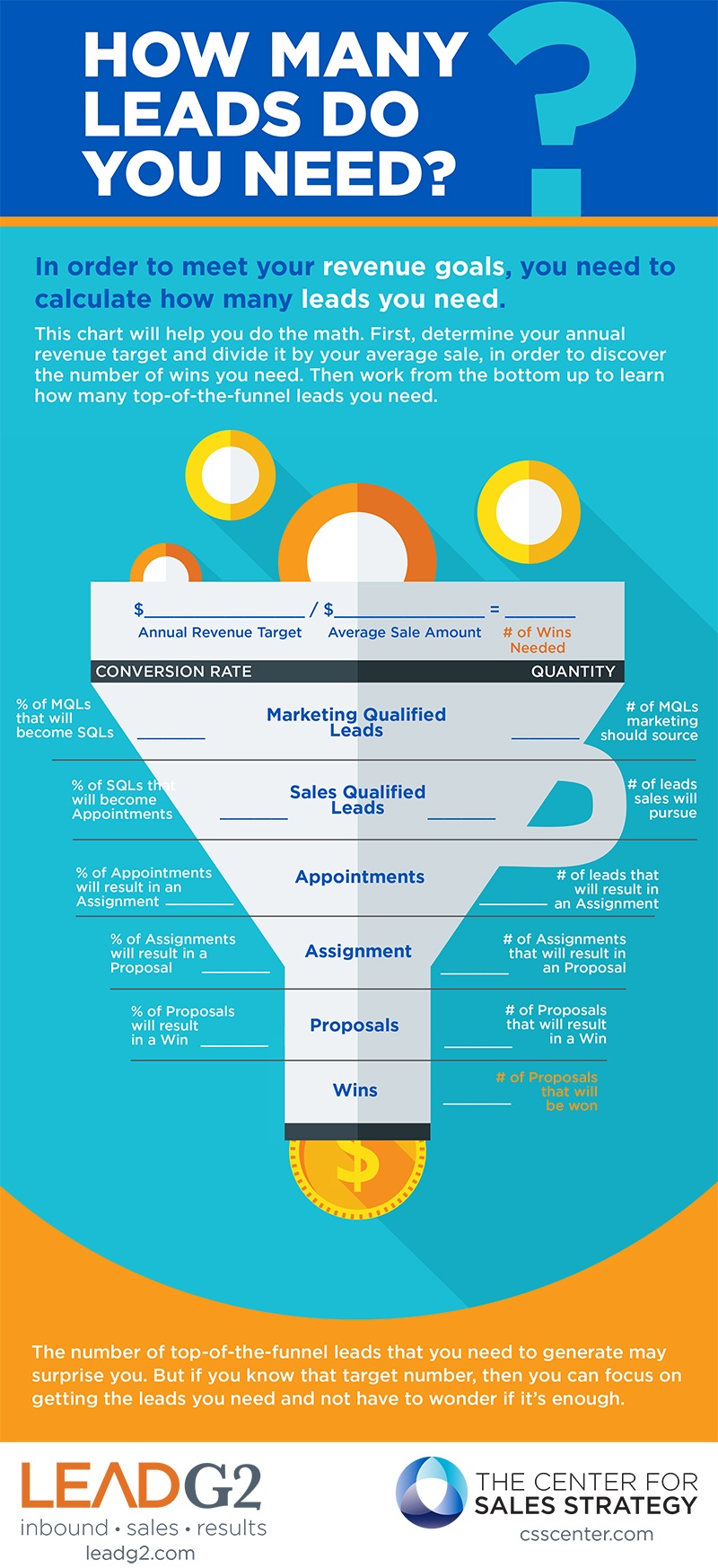 How Many Leads Do You Need? [Infographic]